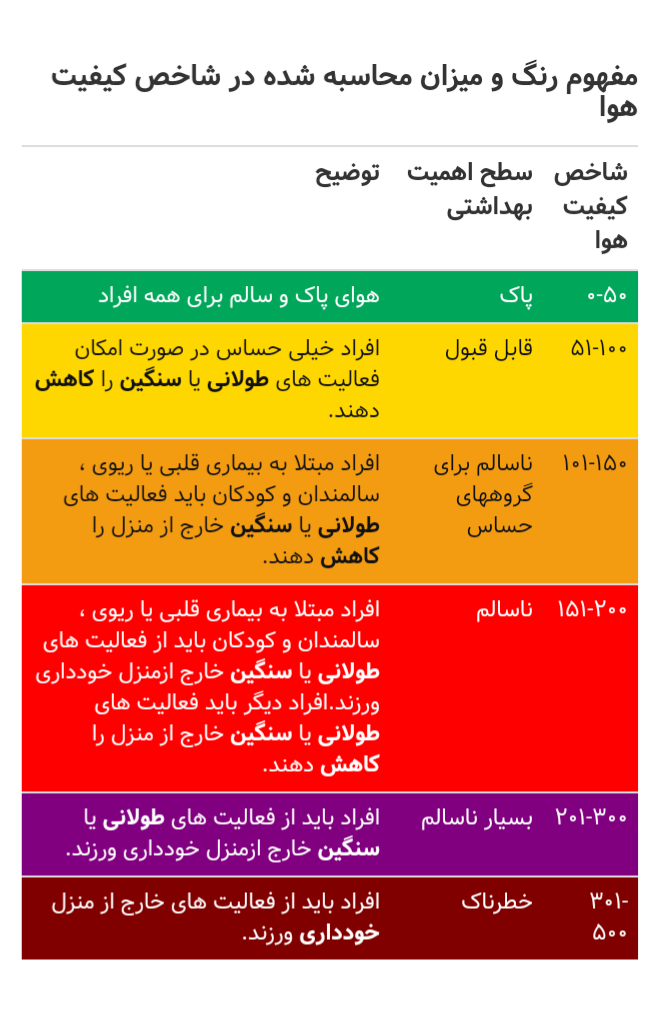 هوای ۲ شهر خوزستان امروز در وضعیت ناسالم برای گروه‌های حساس قرار گرفت.