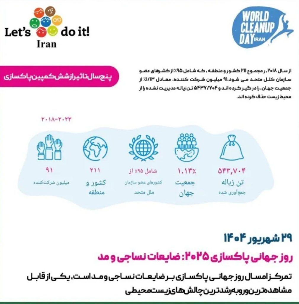 روز جهانی پاکسازی ۲۰۲۵: یک فراخوان جهانی برای مشارکت ۵ درصد از جمعیت کره زمین در جهت آینده‌ای پاک