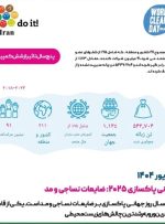 روز جهانی پاکسازی ۲۰۲۵: یک فراخوان جهانی برای مشارکت ۵ درصد از جمعیت کره زمین در جهت آینده‌ای پاک